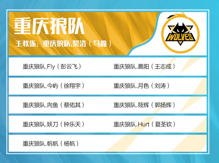 CS亚洲锦标赛2025的参赛者已公布