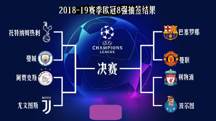 的全球份额